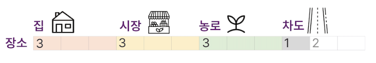사고 장소 분석