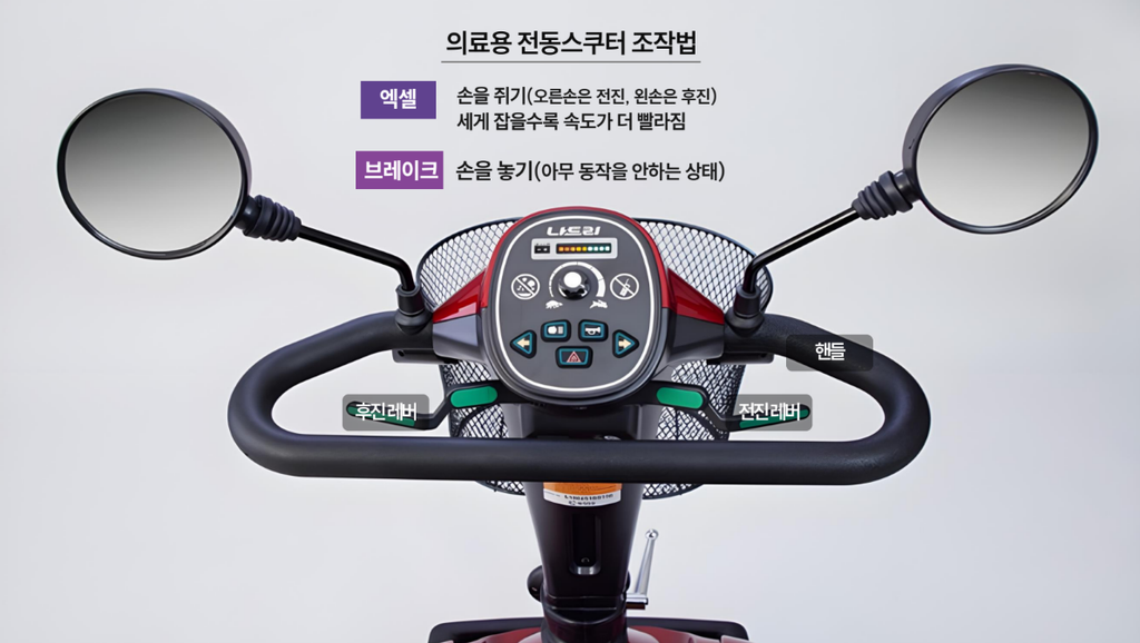 의료용 전동스쿠터 조작부