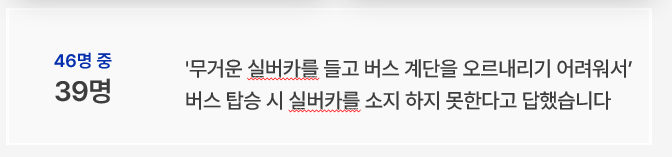 46명 중 39명 — 무거워서 못 싣는다고 응답